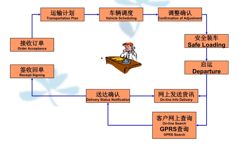 湖州危险品运输哪家好,湖州到路南危险品物流公司专线