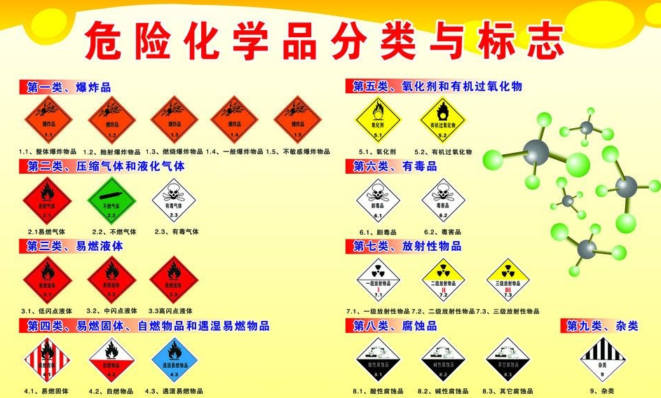 上海到路南危险品运输